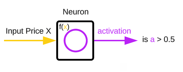 Artificial Neural Network
