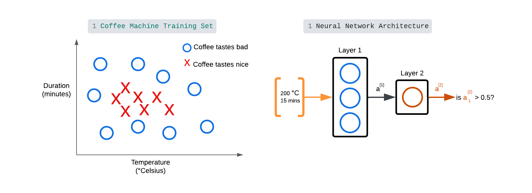 Coffee Machine Training Model