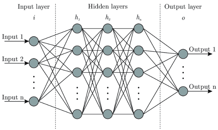 Multiple Neural Network Architecture